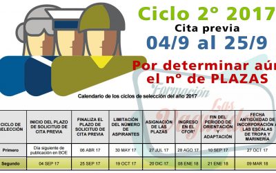 CONVOCATORIA PLAZAS ACCESO TROPA Y MARINERIA. 2º CICLO 2017