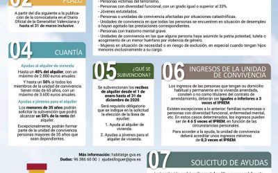 ACTUALIZACIÓN – PLAN ESTATAL DE VIVIENDA